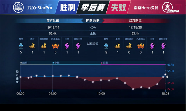 菲尔特中场控制力出众，德甲节奏掌控彰显功底